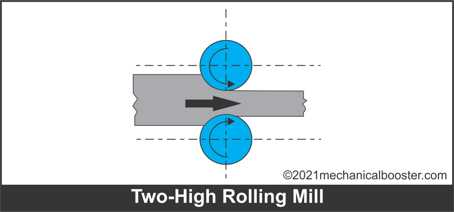two high rolling mills Mechanical Booster