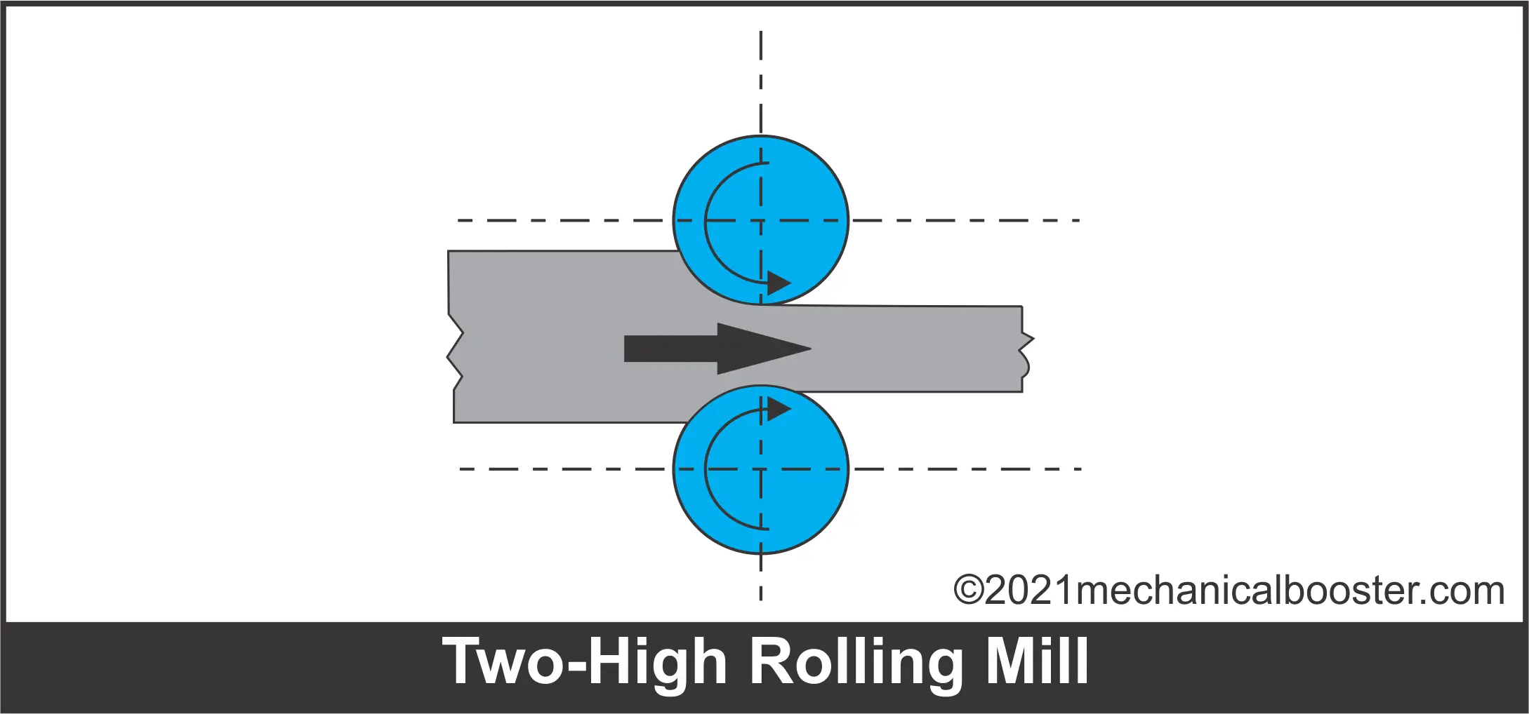 What is Rolling Process: Definition, Working, Types, Defects and  Application - Mechanical Booster