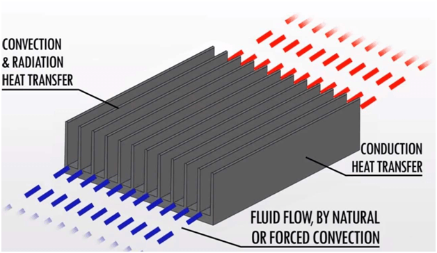 Heat sink definition