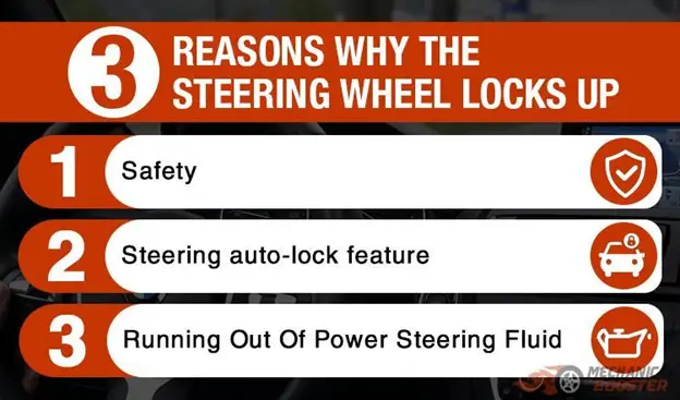 Reasons why the steering wheel locks up