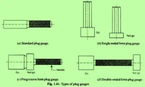Types of plug gauges